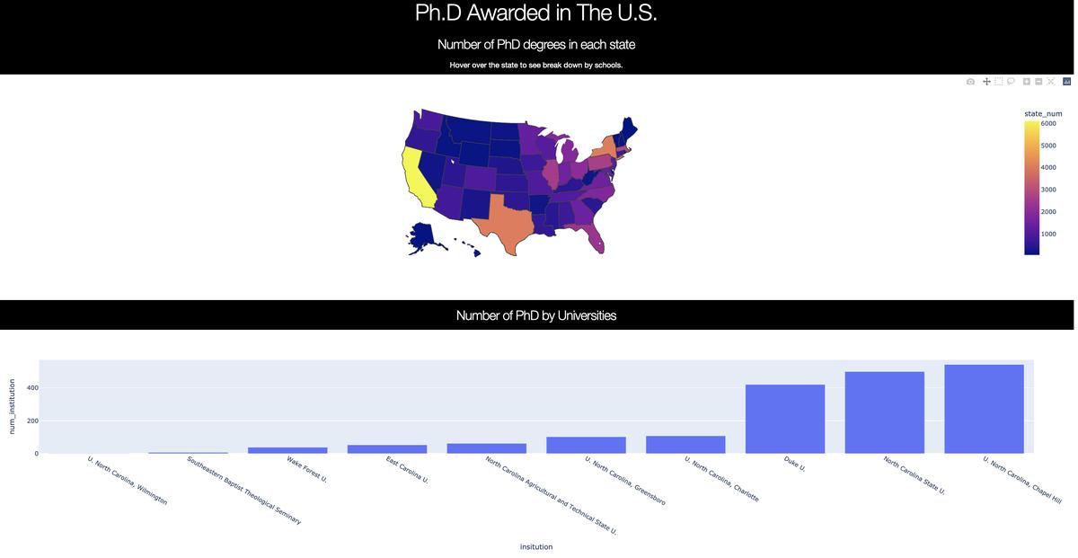 Building and Deploying A Dashboard in Python | Betty